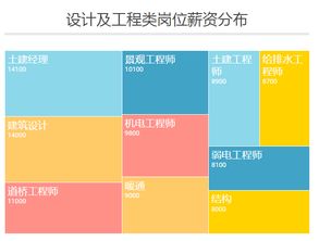 房地产行业30大岗位待遇调查 投资与收入的双面透视